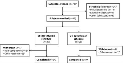 Efficacy, Safety and Tolerability of a New 10% Intravenous Immunoglobulin for the Treatment of Primary Immunodeficiencies